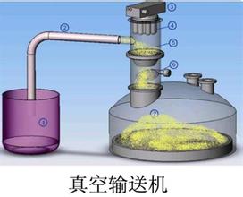 真空上料設(shè)備,真空自動吸料機,粉體真空吸料機,真空上料機